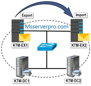 Export Import Exchange 2016 Certificate
